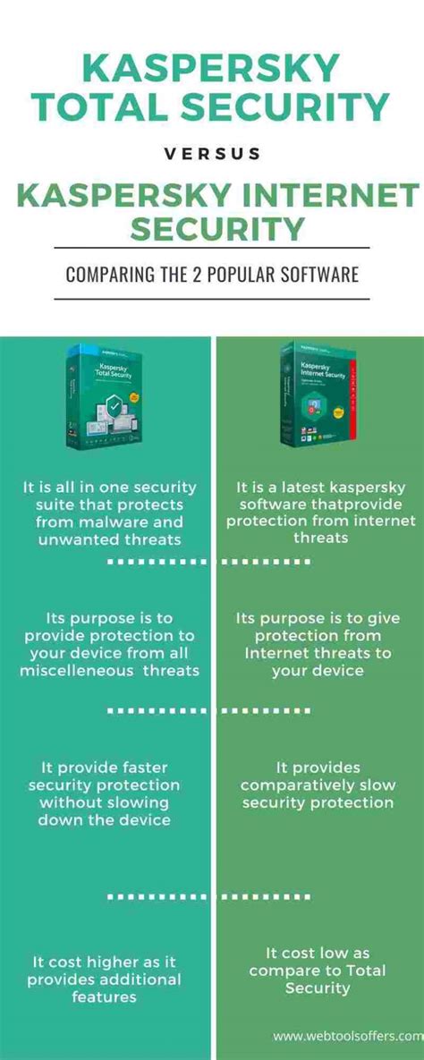 kaspersky internet vs total security